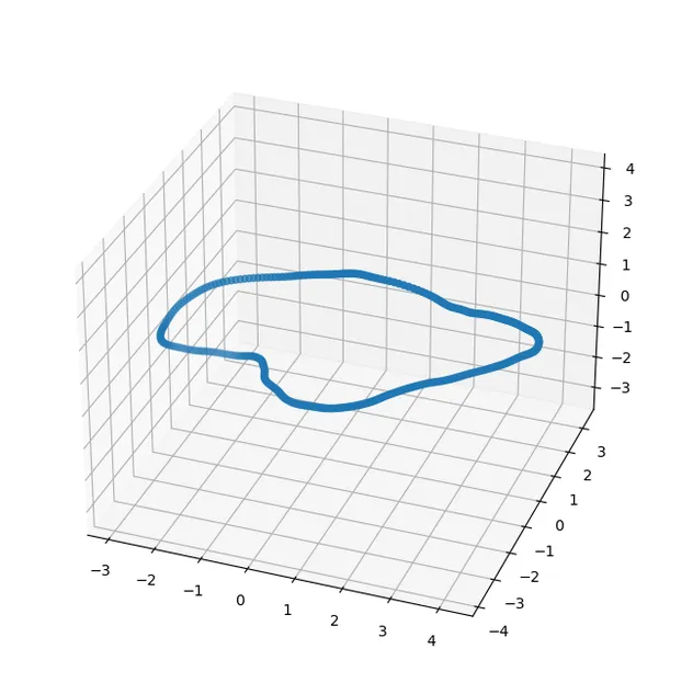 A Lissajous Unknot, successfully untangled